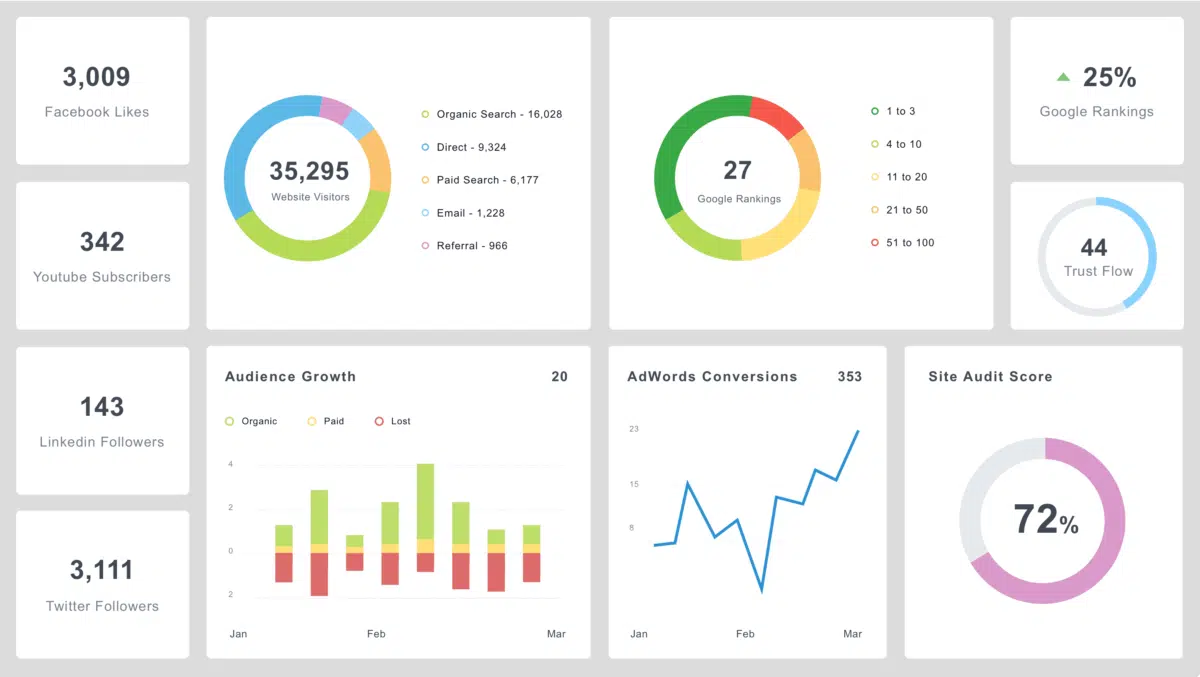 Web Analytics